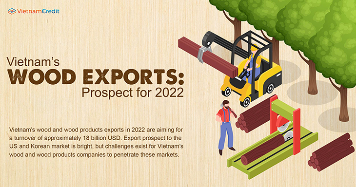 Vietnam’s wood exports: Prospect for 2022